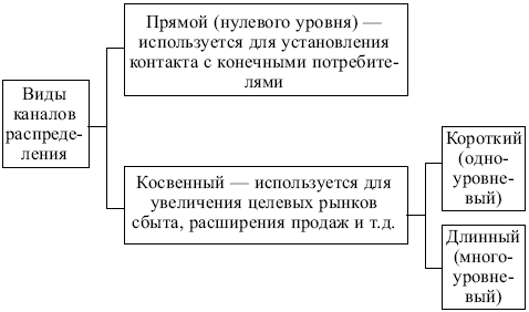 C:\Users\Elene\Desktop\Организация товародвижения и пути ее улучшения\97485-_126.png