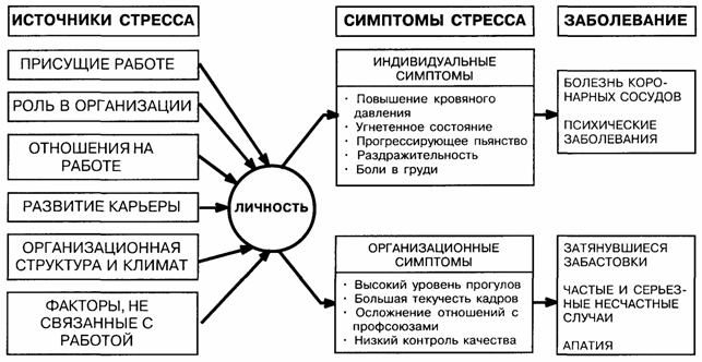 http://sbiblio.com/biblio/archive/filanovich_liderstvo/images/03_clip_image032.gif