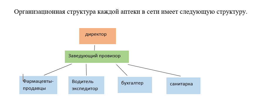 орг аптеки