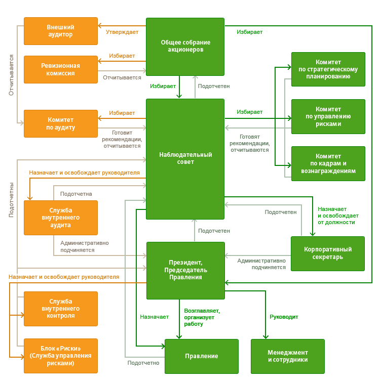 http://www.sberbank.ru/common/img/uploaded/img/shema-korp.png