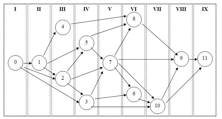 Описание: C:\Inst\9 семестр\9сем\Экономика\source\2-5-2.JPG