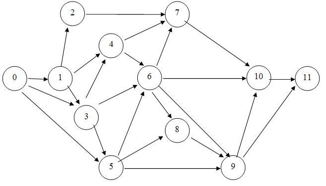 Описание: C:\Inst\9 семестр\9сем\Экономика\source\2-5-3.JPG