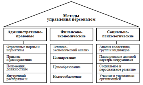 C:\Users\User\Desktop\Metodyi-upravleniya-personalom.png