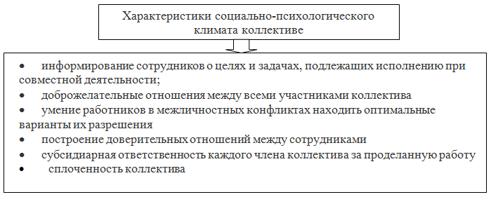 C:\Users\User\Desktop\курсовая\рис4.png