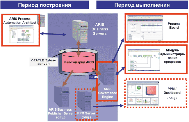 Рисунок