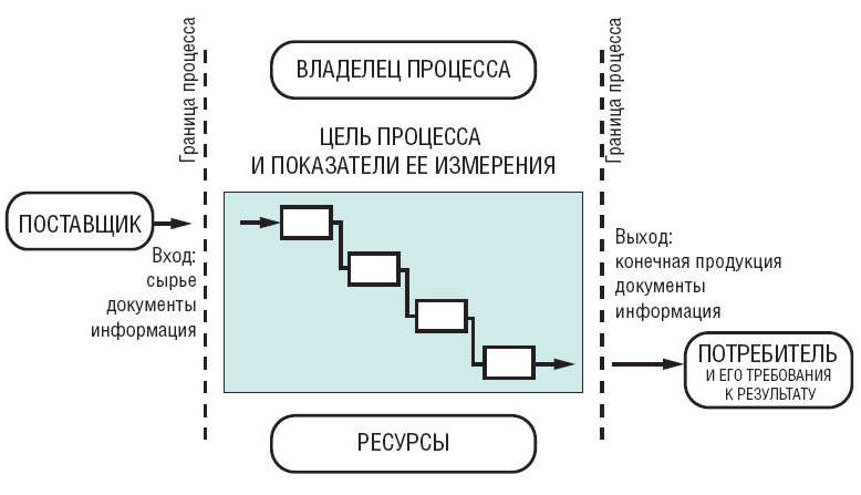 https://www.businessstudio.ru/upload/images/news/st_ee_3.jpg