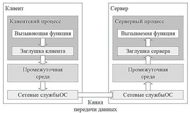 C:\Users\Пользователь\Desktop\Безымянный.png