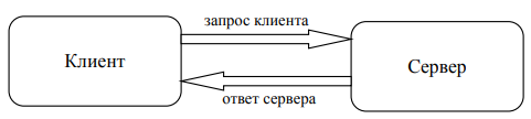 C:\Users\Пользователь\Desktop\Безымянный.png