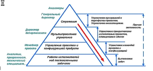 Курсовая работа на тему управление проектами