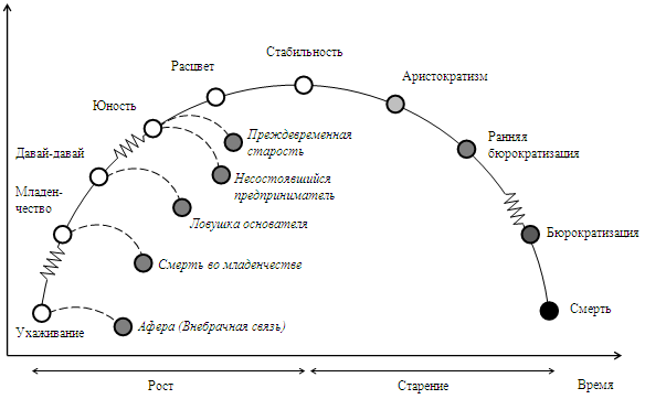 http://www.e-biblio.ru/book/bib/06_management/teoria_organizacii/new/sg.files/image062.png