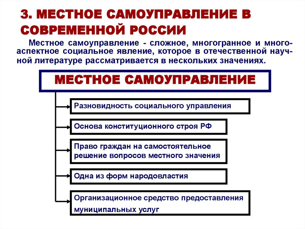 Местное самоуправление план егэ обществознание егэ - 89 фото