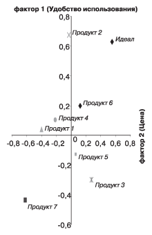 http://www.advertology.ru/laboratoriy/images/arxiv/2005/yasevich_1.gif