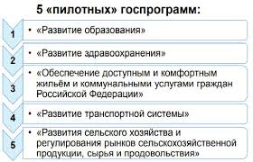 ÐÐ°ÑÑÐ¸Ð½ÐºÐ¸ Ð¿Ð¾ Ð·Ð°Ð¿ÑÐ¾ÑÑ 5 Ð¿Ð¸Ð»Ð¾ÑÐ½ÑÑ Ð³Ð¾ÑÐ¿ÑÐ¾Ð³ÑÐ°Ð¼Ð¼