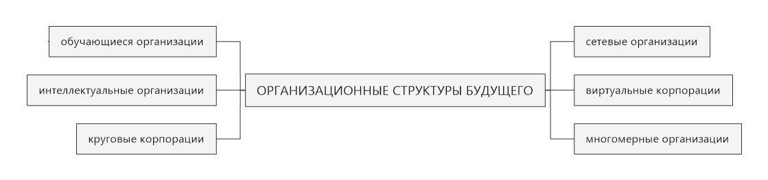 Организационные структуры будущего. Автор24 — интернет-биржа студенческих работ