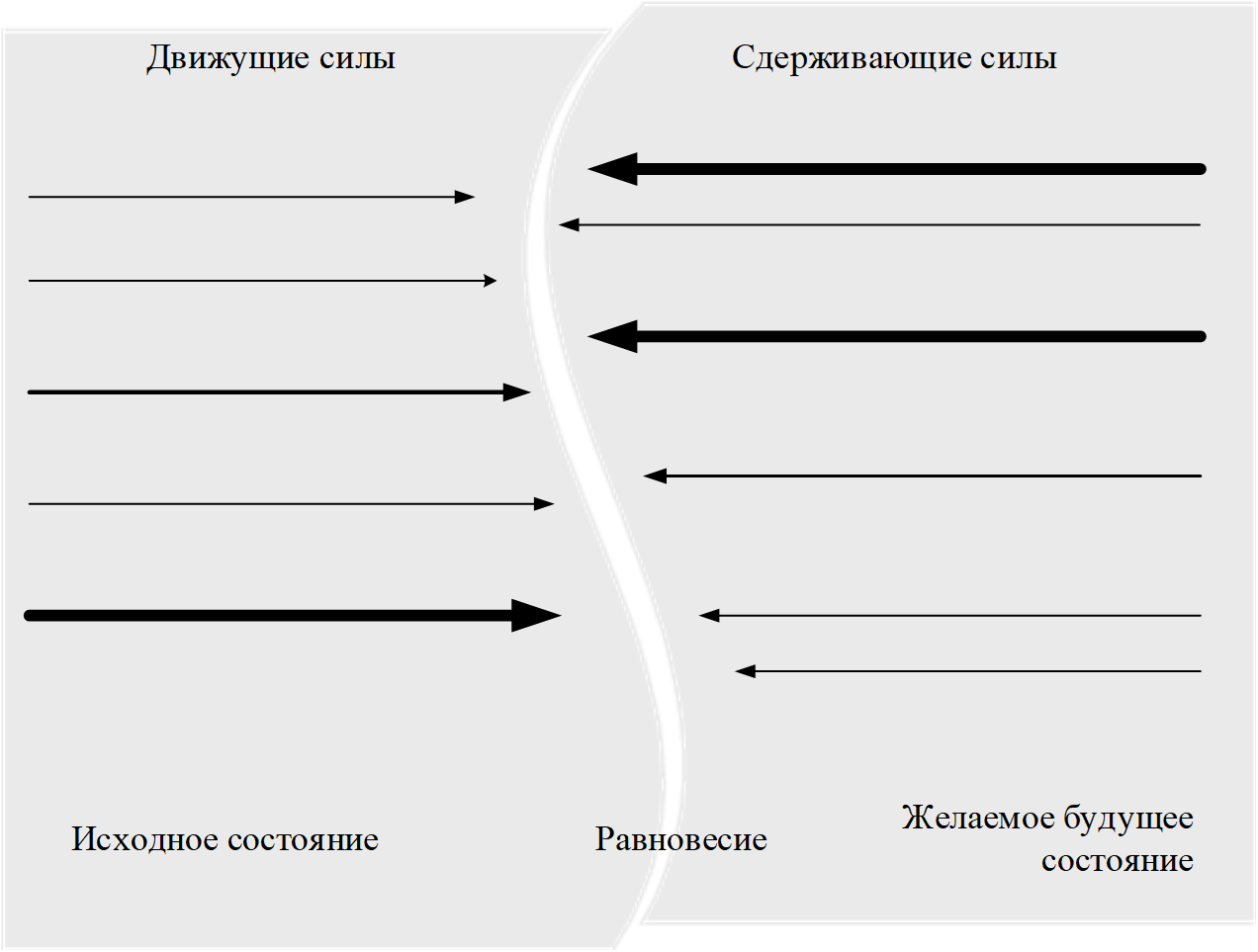 Управление изменениями курсовые