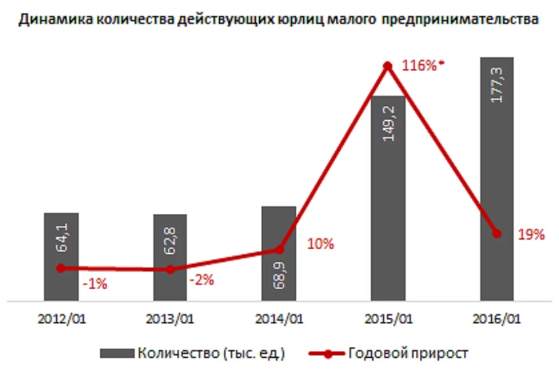 Годовой прирост китая