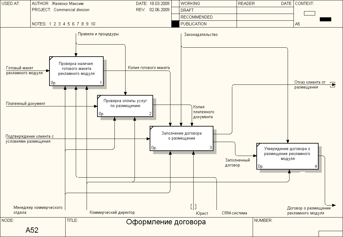 Разработка idef0 диаграммы