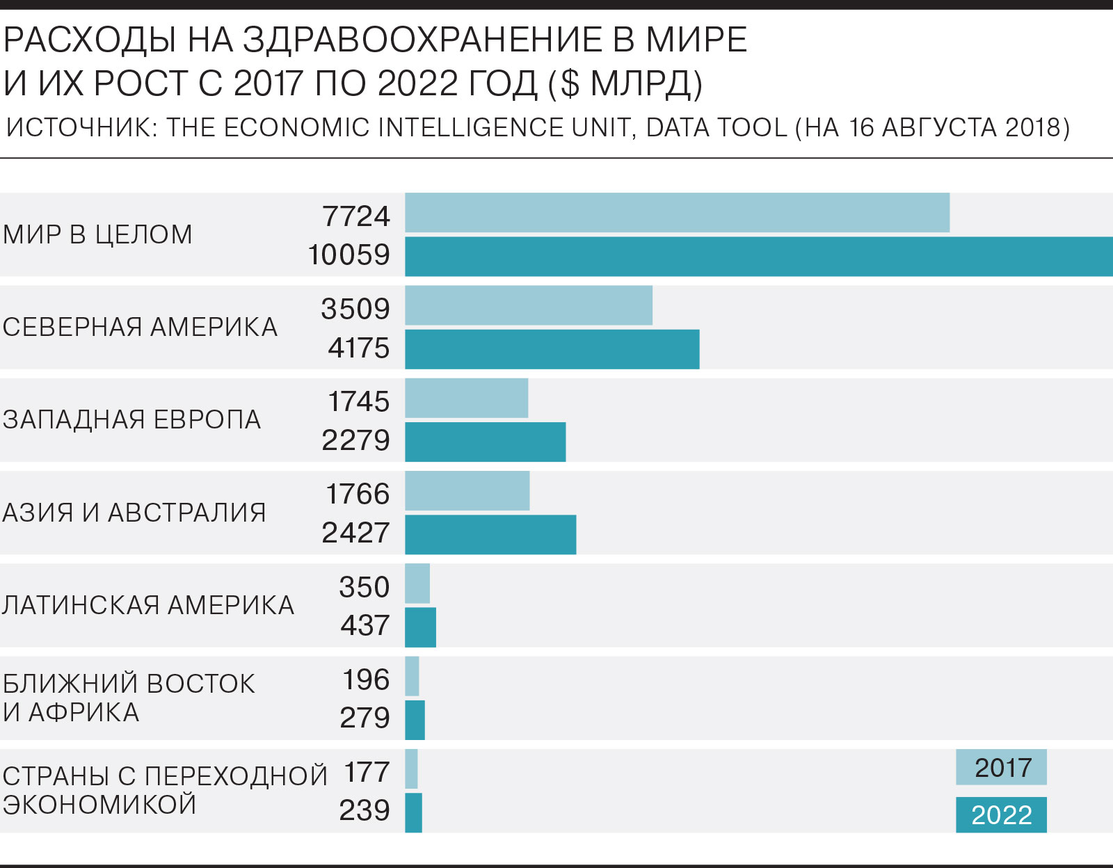 Расходы стран