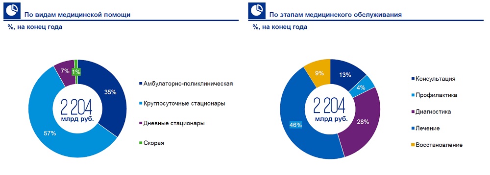 Сколько медицинская. Разделение больниц по объему медицинской помощи. Количество медицинских учреждений в России. Количество медицинских организаций в России. Количество медицинских учреждений в Москве.