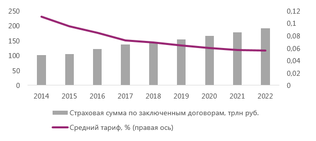 https://acra-ratings.ru/storage/content/pictures/5714/content_Figure_5_ru.PNG