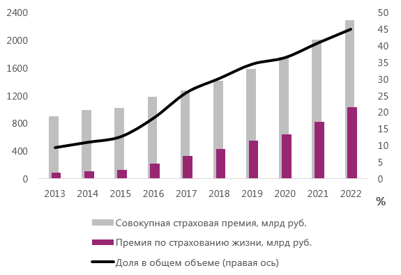 https://acra-ratings.ru/storage/content/pictures/5725/content_Figure_2_ru.PNG