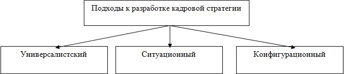 Виды внимания в психологии. Виды внимания схема. Схема внимание в психологии. Произвольное внимание схема.