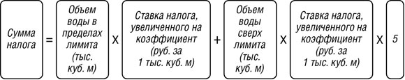 Формула водного. Водный налог формула. Формула расчета водного налога. Водный налог порядок исчисления налога. Как рассчитать Водный налог.