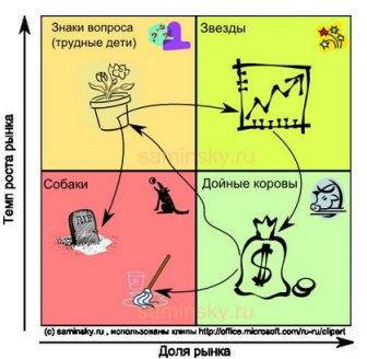 https://www.intuit.ru/EDI/17_11_17_1/1510870808-4156/tutorial/764/objects/9/files/p9.1.png