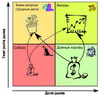 https://www.intuit.ru/EDI/17_11_17_1/1510870808-4156/tutorial/764/objects/9/files/p9.3.png