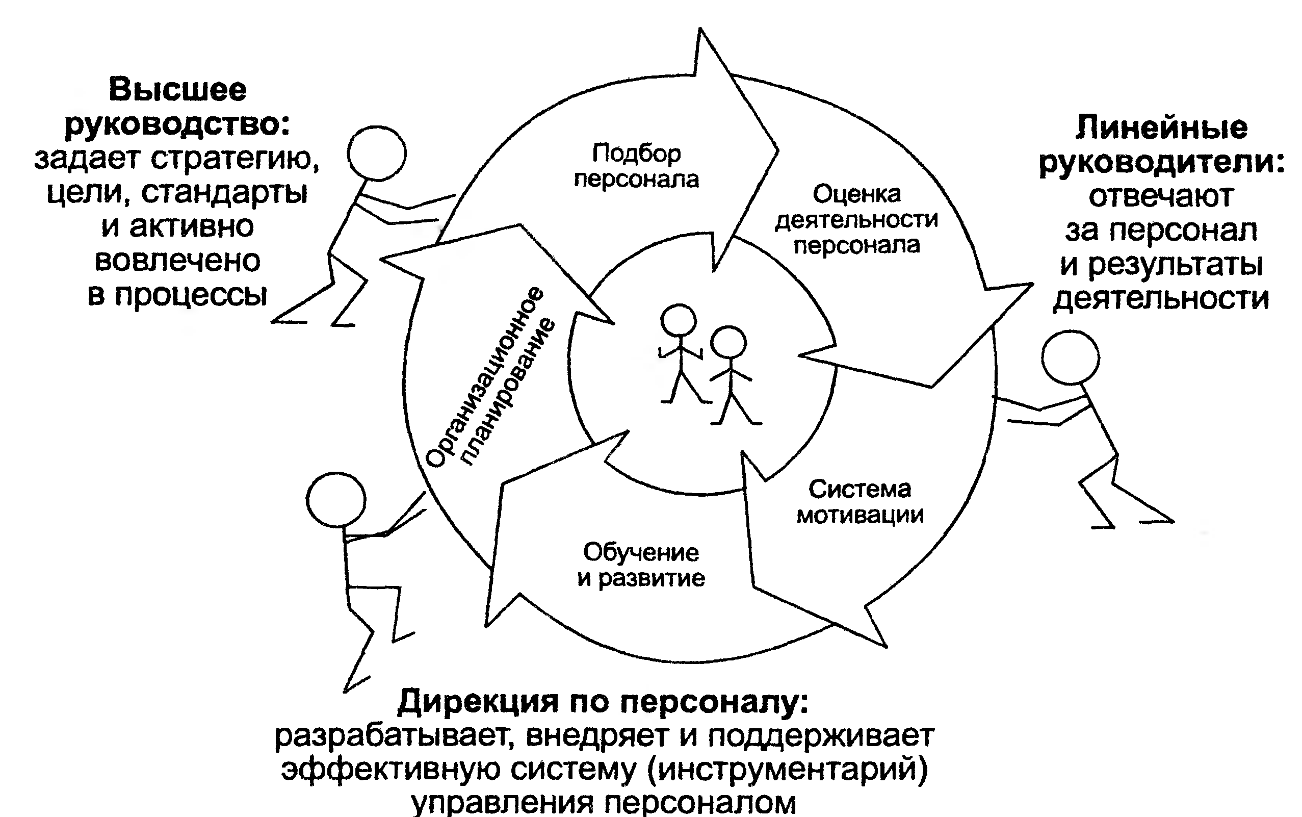 Система управления персоналом схема