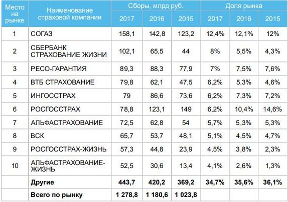 H:\учеба\курсовая работа\табл 3.jpg