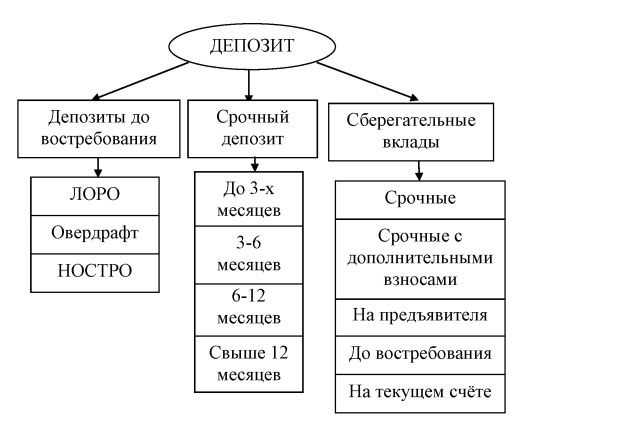 Для каждого из видов вкладов на основе нижеприведенной таблице составьте презентацию в которой в