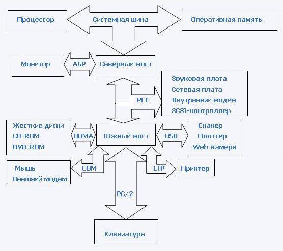 http://konspekta.net/studenchikru/baza1/2794967729350.files/image011.jpg