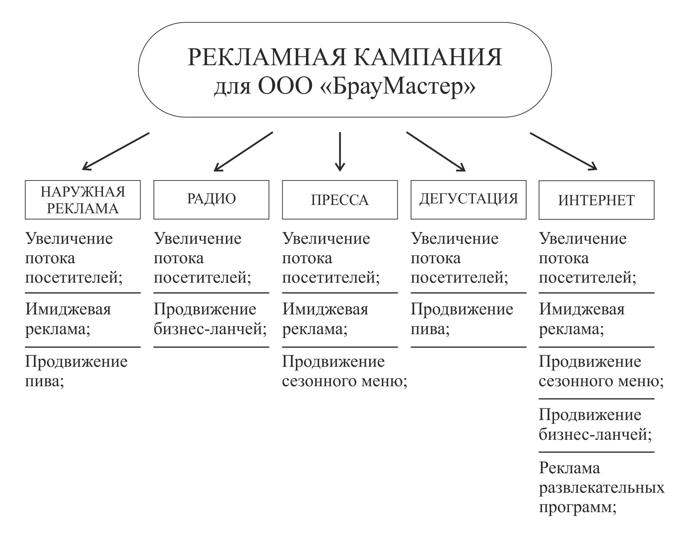 приложение д