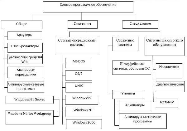 Схема программного обеспечения компьютера