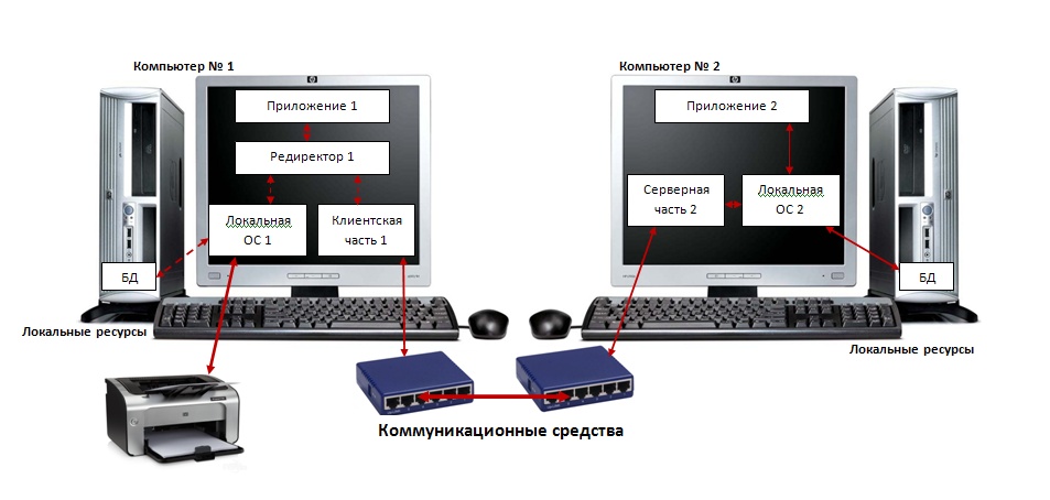 Net OS