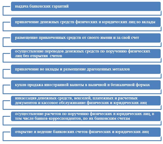 Юридическое лицо курсовая. Оценка кредитоспособности физического лица курсовая работа. Класс кредитоспособности заемщика физического лица. Методы оценки кредитоспособности заемщика. Кредитоспособность предприятия картинки.