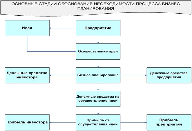 http://www.businessproekt.ru/content/file.asp?r=%7bB324456D-9531-4CCA-9715-3DCD7DC140D4%7d