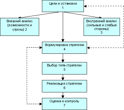 http://www.bizeducation.ru/library/management/innov/4/strategiya/s4.gif