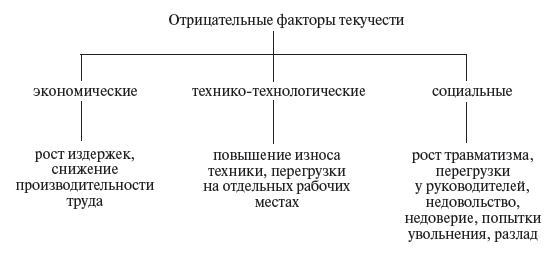 https://www.wikireading.ru/img/264931_78_i_041.png