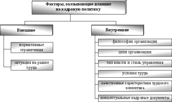 Статья: Влияние качества кадров на эффективность управления страной