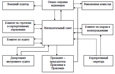 Управление курсовая