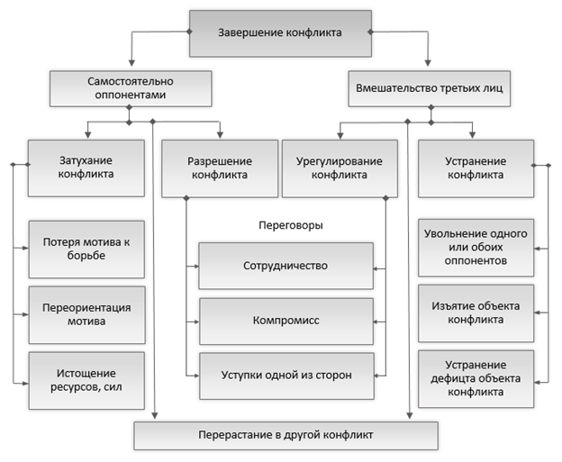 http://ekonomika.snauka.ru/wp-content/uploads/2014/03/ris21.png