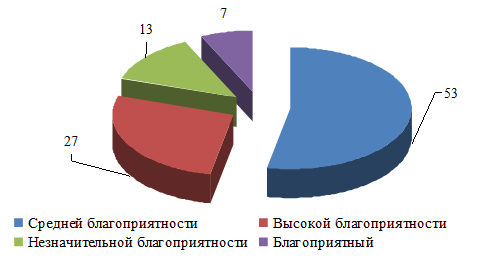 Социально-психологический климат в трудовом коллективе и его совершенствование