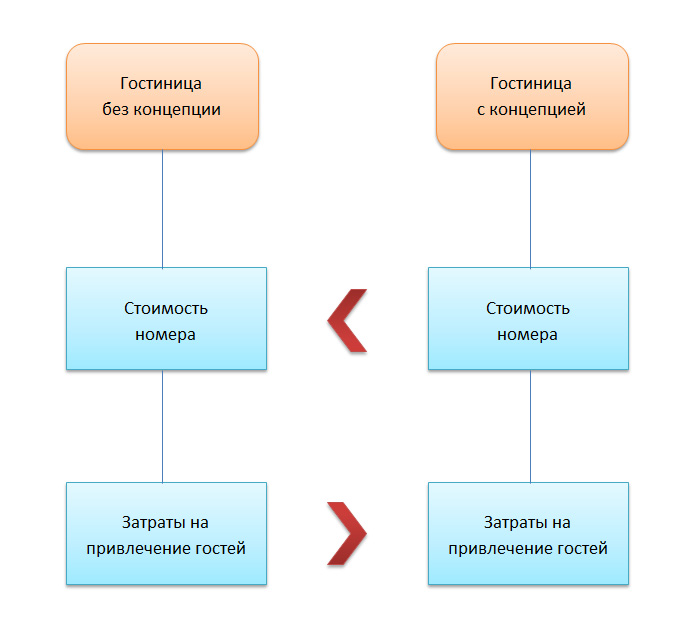 Концепция отеля