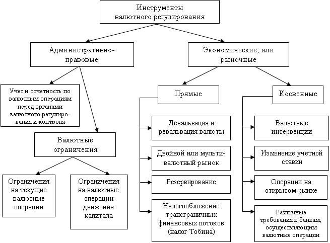 Валютный рынок схема