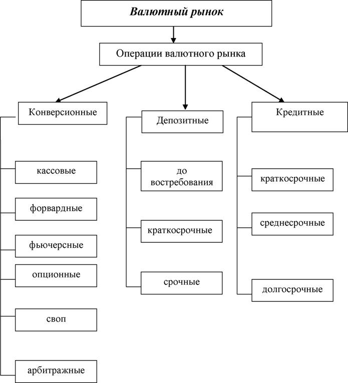 Классификация рынка схема