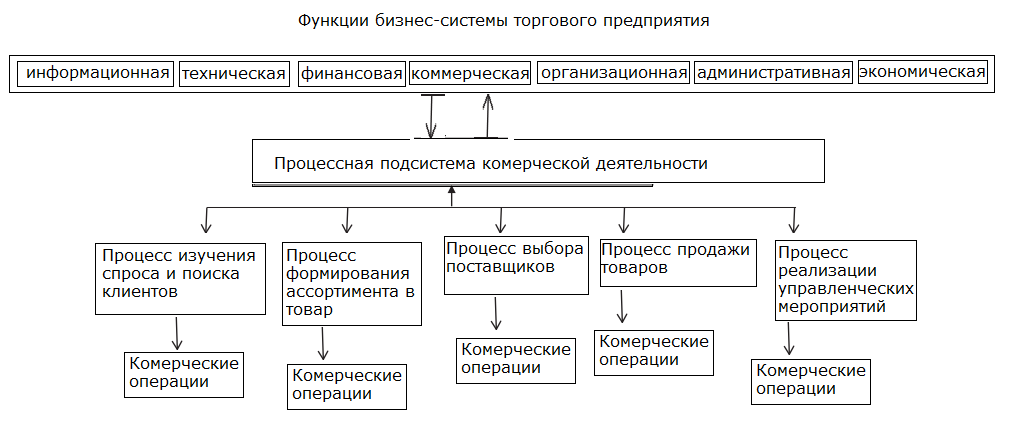 Бизнес план развития предприятия дипломная работа