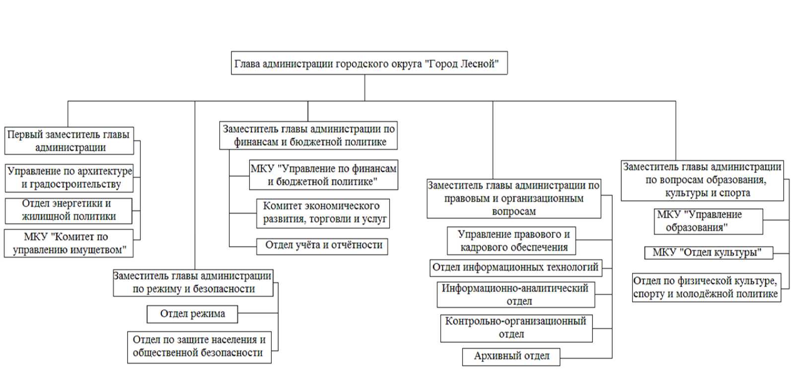 Кадровое обеспечение муниципальных