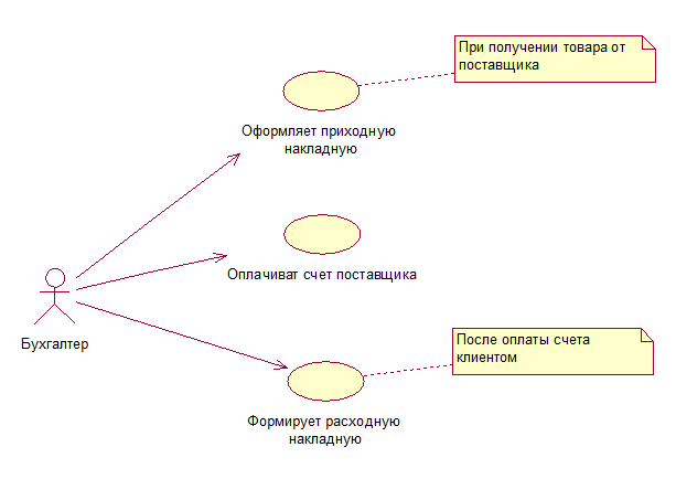 Учитывать выбранные